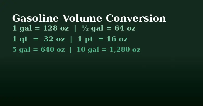 Gasoline oz to gallon conversion chart — 1 gallon equals 128 oz, 5 gallons equals 640 oz