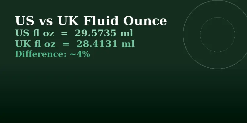 US fluid ounce equals 29.57 ml versus UK fluid ounce equals 28.41 ml